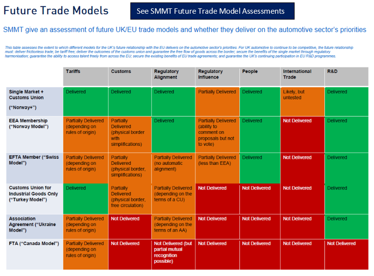SMMT Futer Trade Models Diagram